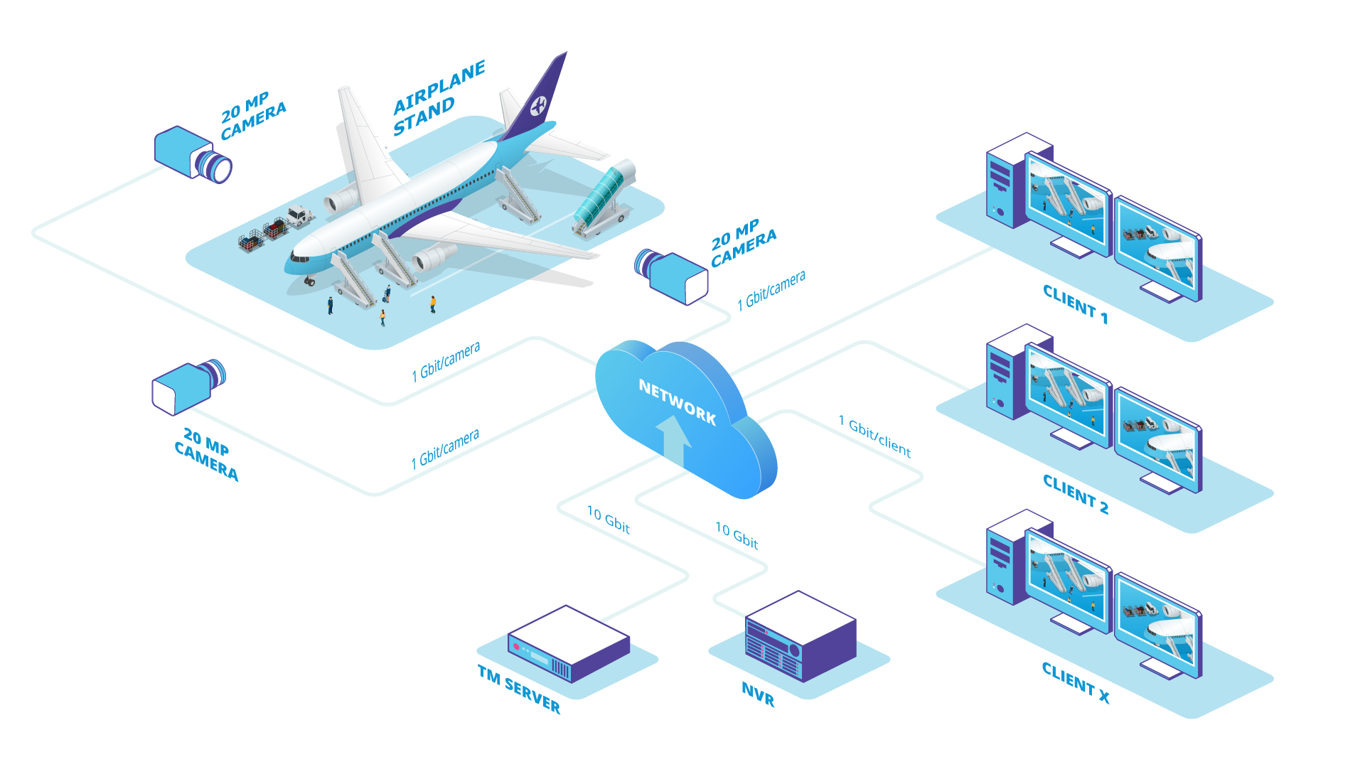 ARCS architecture