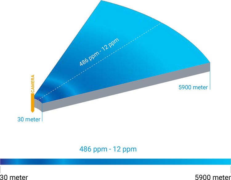 4th Gen. 320 MP Panorama Camera