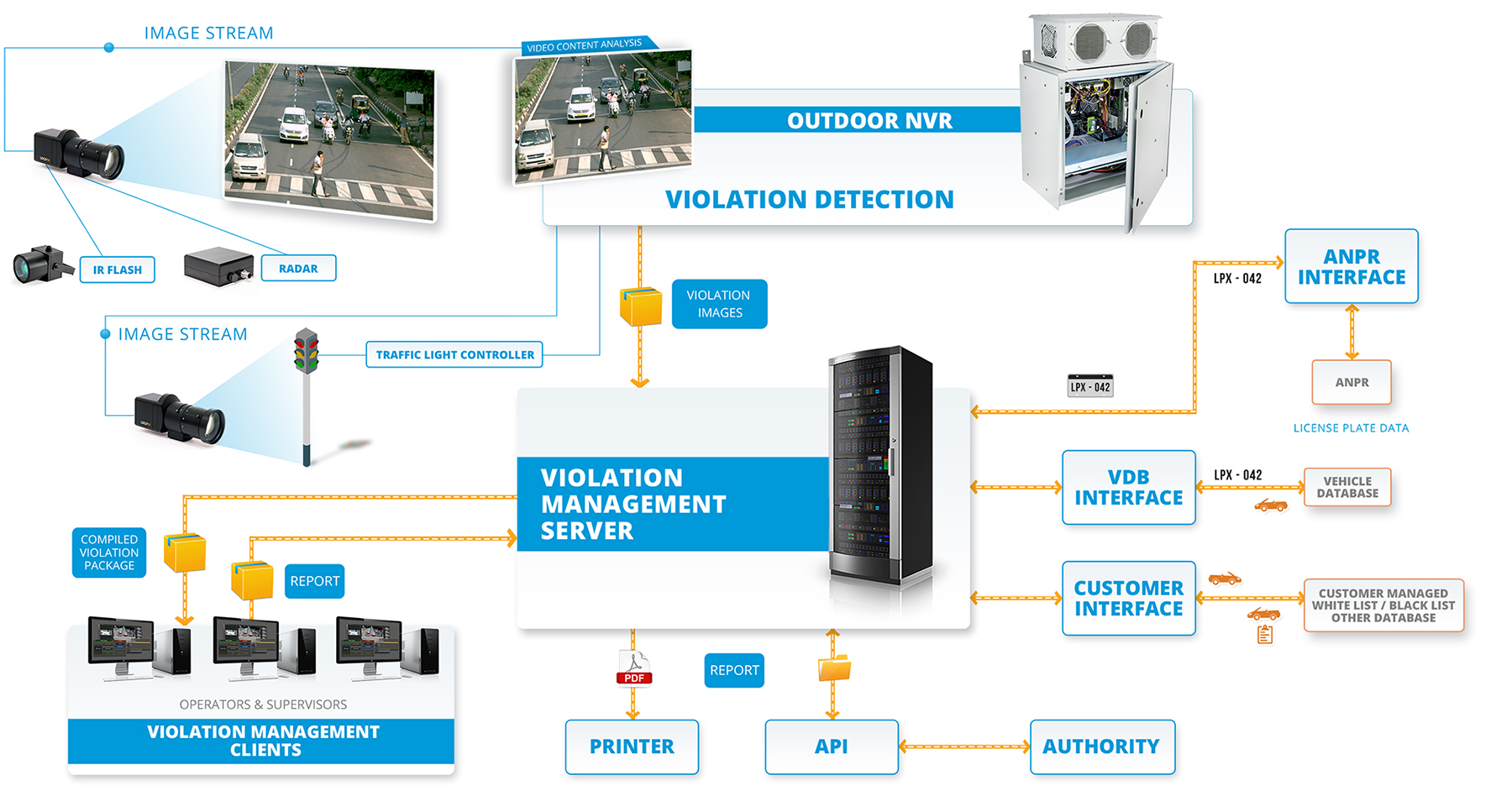 Traffic system architecture