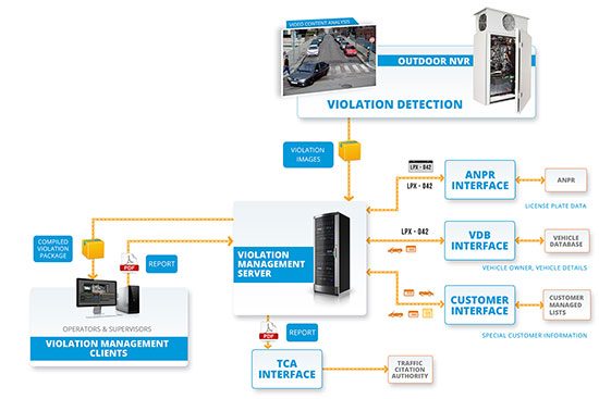 powerful engineering competences of logipix ltd